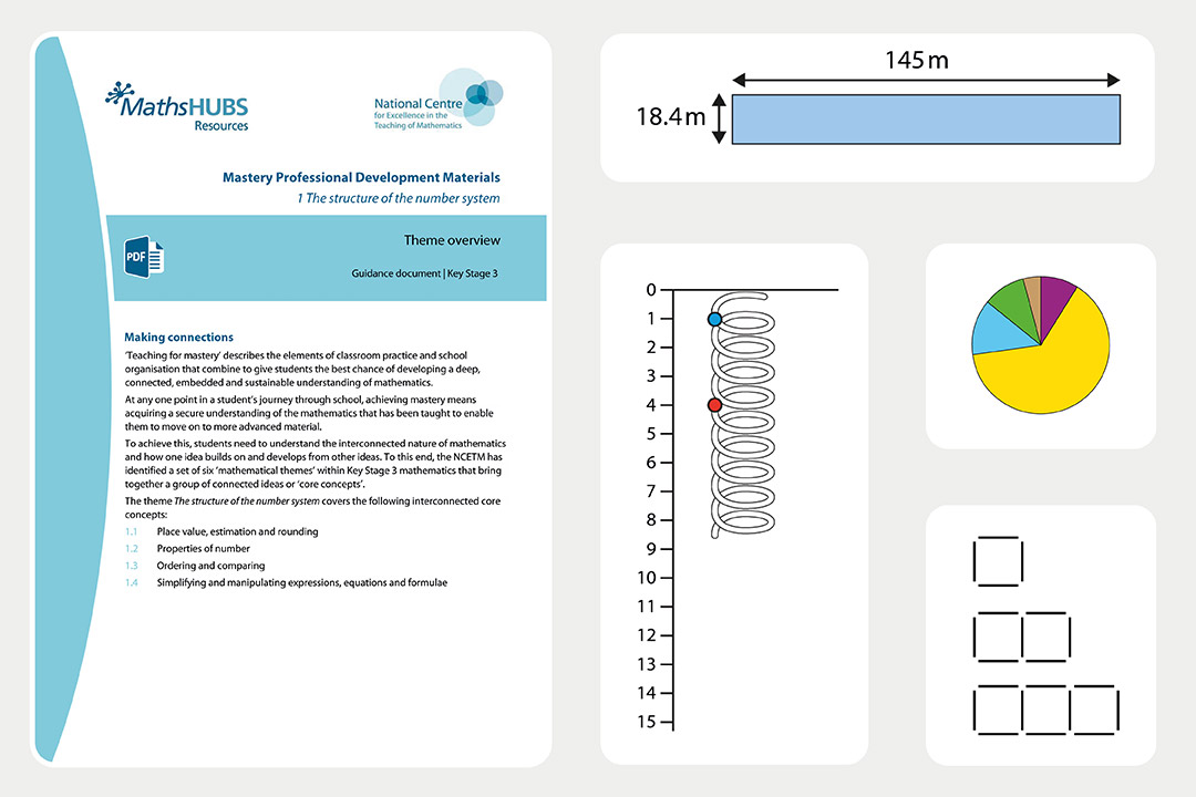 Professional Development NCETM